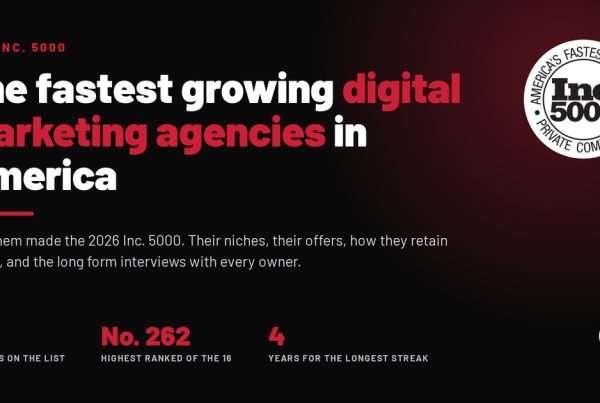 The fastest growing digital marketing agencies on the 2026 Inc. 5000