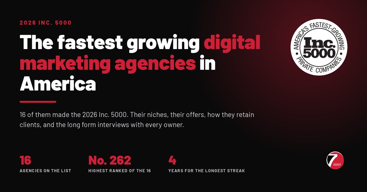 The Fastest Growing Digital Marketing Agencies in America: What the 2026 Inc. 5000 Actually Tells You